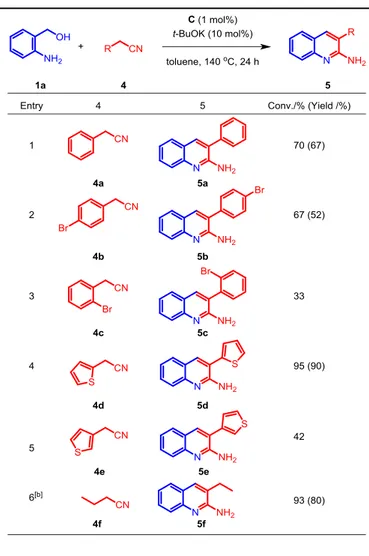 Figure  1.  Perspective  view  of  the  products  5a  (left)  and 5b  (right)  (thermal  ellipsoids drawn at the 50% probability level