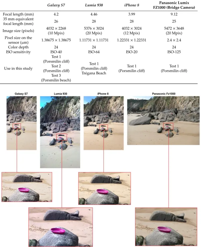 Table 1. Characteristics of various models of smartphone cameras and of a bridge camera.
