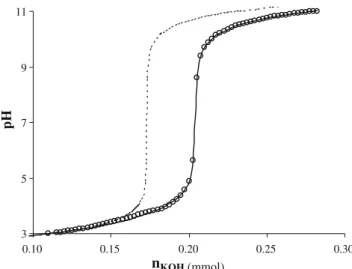 Fig. 3 113 Cd NMR analysis for PGA-complexed Cd (thick line), Phytagel-complexed Cd (dashed line), Phytagel, and cadmium simple contact (dotted line)