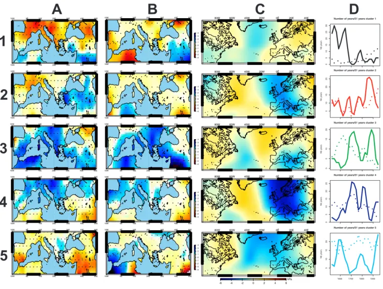 Fig. 6. Spatial analysis of the five clusters, numbered from 1 to 5. Column A shows summer PDSI spatial distribution for the centroid year (as in Fig