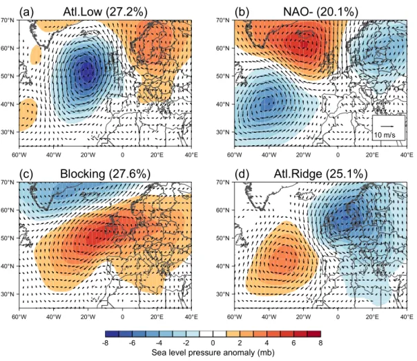 Figure 3: Composite anomalies of sea level pressure (SLP; font color), zonal and meridional winds  at 925 hPa (Z_925; arrows) associated with the occurrence of large fires (LF; &gt;120 ha) and 