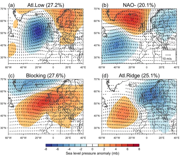 Figure 3: Composite anomalies of sea level pressure (SLP; font color), zonal and meridional winds  at 925 hPa (Z_925; arrows) associated with the occurrence of large fires (LF; >120 ha) and 