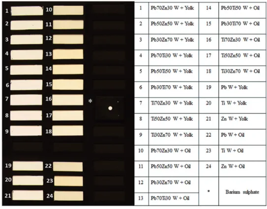 Figure 1. Analyzed samples.