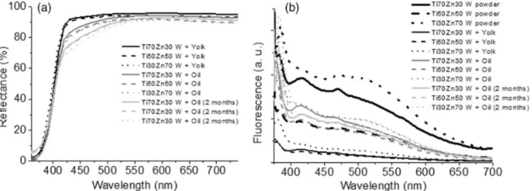 Figure 7. Multispectral images at 380 nm (R), 400 nm (G), and 420 nm (B) of the white mixtures (left panel) and ‘‘false’’ RGB com- com-bination of the same images