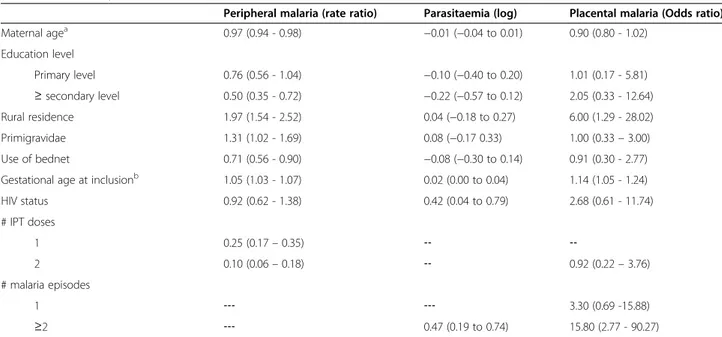 Table 3 Risk factors for adverse birth outcomes (multivariate analysis)