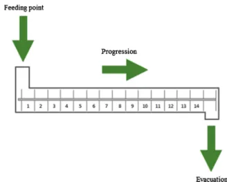 Fig. 1. Photo of the bioreactor with the detail of the threads and its schematic representation.