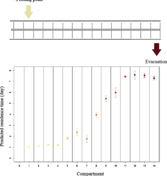 Fig. 6. Comparison of conidia production kinetics under lab and pilot scales.