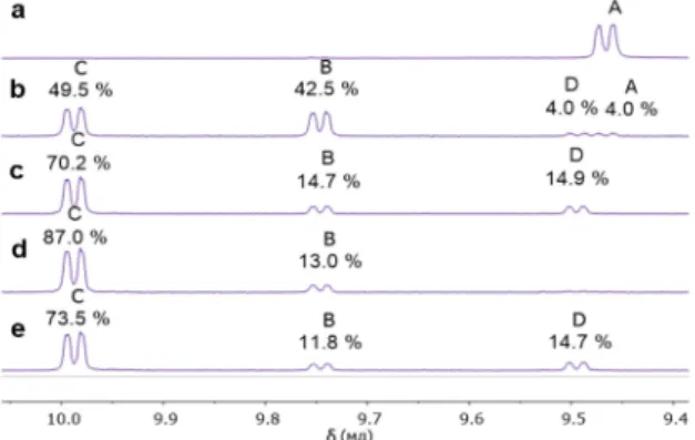 Figure 7c. Altogether, these experiments indicate that D is formed by irradiation of C, the process being slow and completely reversible in the dark