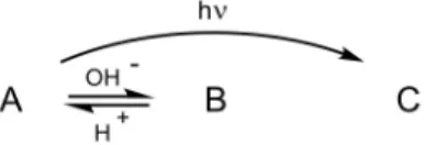 Table 3. Crystal data for [RuT0B0(NO)](PF 6 ) 3 , and [RuT1B0(DMSO (S) )](PF 6 ) 2 . [RuT0B0(NO)](PF 6 ) 3