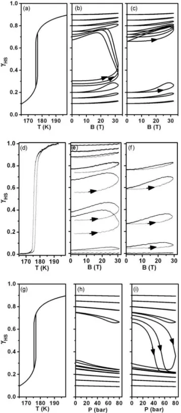 FIG. 4. Calculated 关共a兲 and 共g兲兴 and experimental 共d兲 thermal hysteresis loop of Fe共phen兲 2 共NCS兲 2 