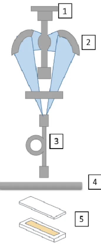 Figure  2.  Experimental  set-up  for  miniemulsion  photopolymerization  1.  Medium  pressure  Xe-Hg  arc  lamp,  2