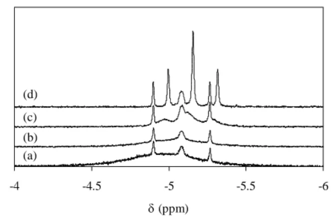 Figure 4.    1 H NMR (300 MHz) monitoring of the reaction between Cp*Mo(dppe)H 3  and TFA  (1:0.5 ratio) in C 6 D 6  (290 K)