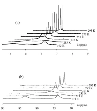 Figure 1.    Variable temperature spectra for compound  Cp*Mo(dppe)H 2 (O 2 CCF 3 )  in C 6 D 5 CD 3 