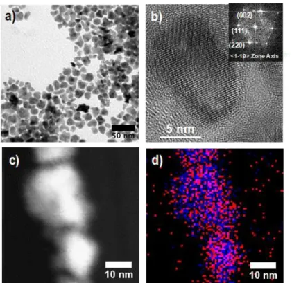 Figure 3. a) Conventional TEM and b) HR-TEM images of NPs 2. c-d) STEM-EDX elemental  mapping of NPs 2 (Fe atoms in red and Ni atoms in blue)
