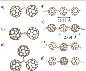 Fig. 8 (a) Side views of C 60 – Ru – C 60 complex in the dumbbell like structure, (b) in the h 2(6) –h 6 coordination mode, and (c) of the most stable Ru – (C 60 ) 3 complex