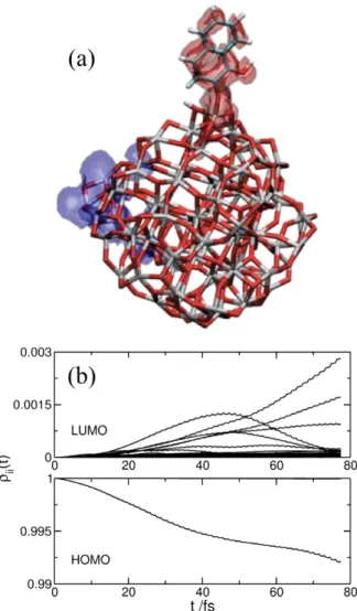 Figure 7. (a) Schematic representation of the atomic structure of a naphthalenediol-TiO 2 complexe