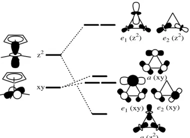 Figure 2.    Energy diagram relating the electronic structure of a [(Cp*M)(-O) 6 ] n+  cluster in  ideal D 3h  symmetry with that of the three individual “Cp*MO 4 ” moieties