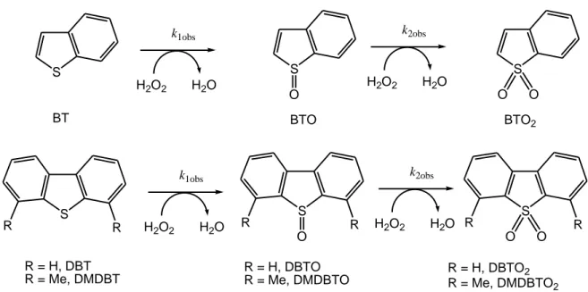 Table 1.    Pseudo-1 st  order rate constants for the two-step oxidation of BT, DBT, and  DMDBT with H 2 O 2  in MeCN catalyzed by [Cp* 2 M 2 O 5 ] (M = Mo, 1; W, 2).