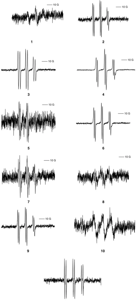 Figure 4. EPR spectra of nitrones 1 10 and PBN (10 mM) with z CH 3 generated by Fenton’s reaction (Fe 2þ /H 2 O 2 :100/100 mM) in H 2 O/DMSO/DMF: 30/60/10 (v/v)