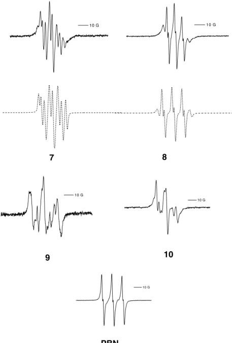 Figure 5. EPR spectra of nitrones 1 10 and PBN (10 mM) with CH 3