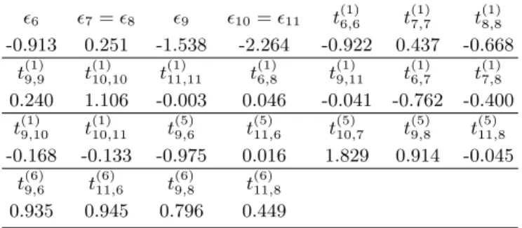 TABLE IV. Parameters of the TB Hamiltonian (in units of eV) of Ref. [24] for MoS 2 obtained after fitting of GW calculations