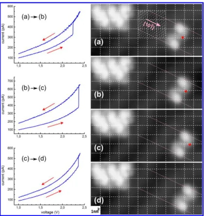 Figure 6. Manipulation of a BBD molecule on the Au(111) surface using inelastic electrons tunneling excitations