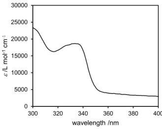 Figure S1. UV-vis absorption spectra of BBD in THF (5.6  ×  10 –6  M). 