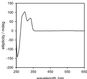 Figure S1. UV-vis absorption spectra of BBD in THF (5.6  ×  10 –6  M). 