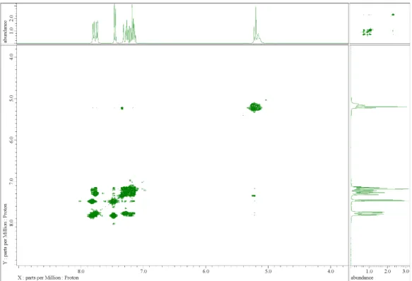 Figure S8. HMQC of BBD. 