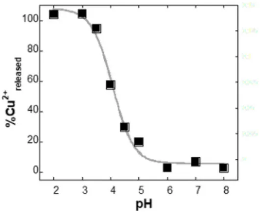 Figure 5. (A) Evolution of the absorption spectrum and (B) evolution of C/C 0