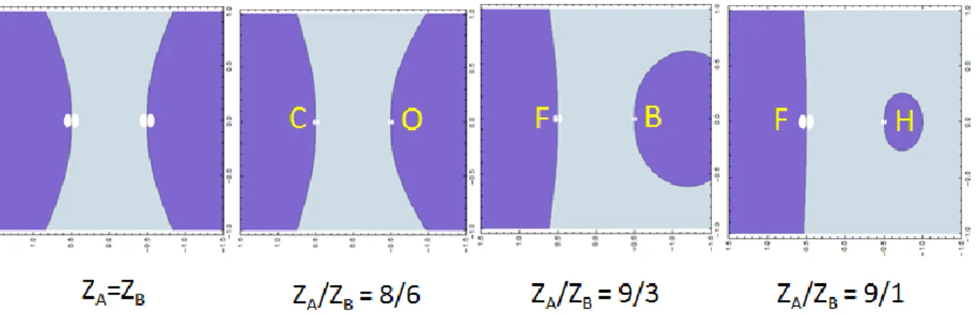 Figure 2. Bonding (f &gt; 0, light blue) and antibonding (f &lt; 0 dark blue) zones for various Z A /Z B  values
