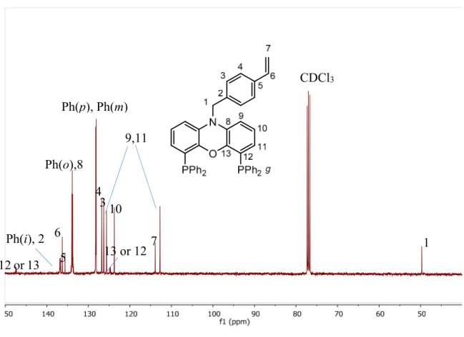 Figure 2.  13 C{ 1 H} NMR of compound 1 in CDCl 3 . 