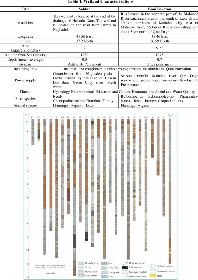 Table 1. Wetland Characterizations 