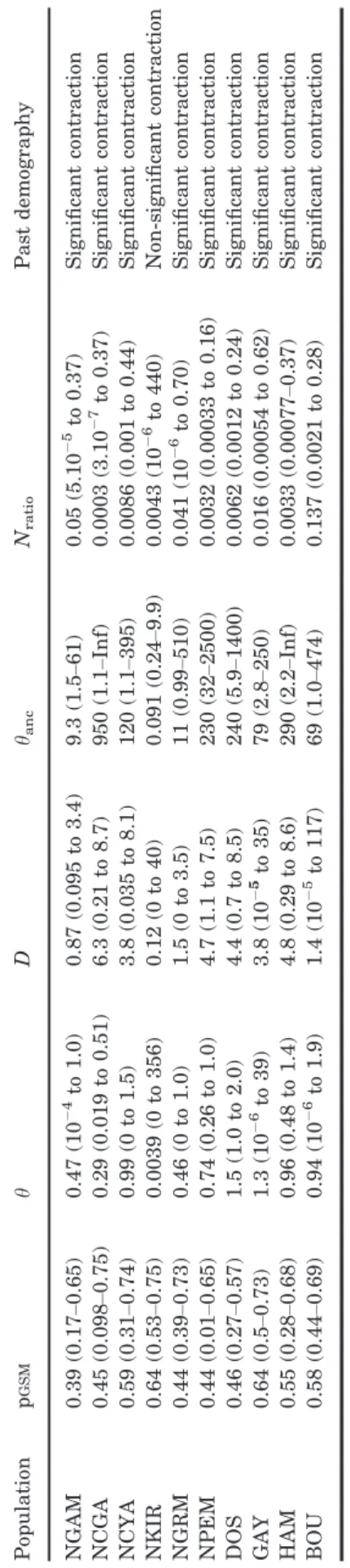 Fig. 3). As no black rat was caught, observed, or mentioned along the main road linking Niamey and Burkina-Faso (on the east, RN6; Fig