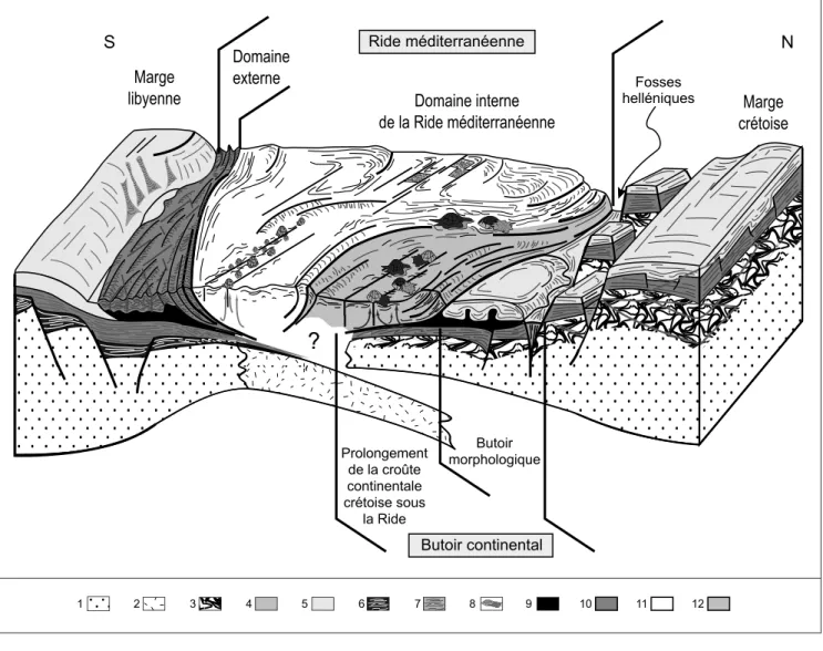 Fig. 3 – Bloc-diagramme interprétatif de la structure du domaine central de la ride méditerranéenne