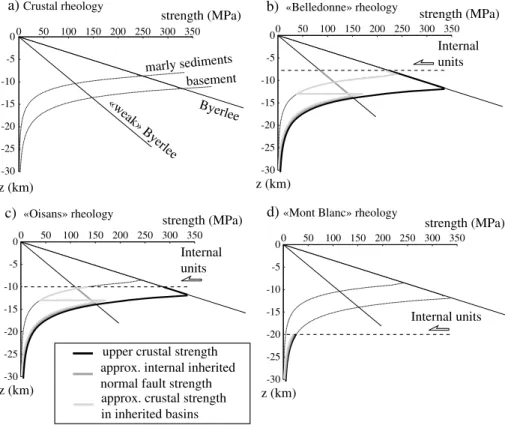 Figure 11. Rheology of the crust. (a) Before the collision (see Bellahsen et al. [2012] for details)