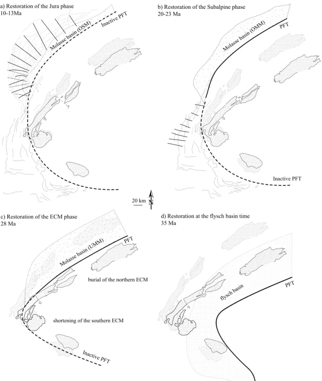 Figure 16. Palinspastic reconstructions at different times. The position of the ECMs derives from the restoration presented in Figure 15 based on the cross sections (Figures 3 – 7).