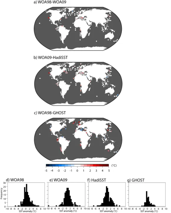 Figure 1. Impact of using different modern reference climates on gridded (5 × 5 ◦ ) mid-Holocene (MH) mean annual sea surface temperature (SST) anomalies: (a) difference between MH anomalies calculated relative to the 1998 version of the World Ocean Atlas 
