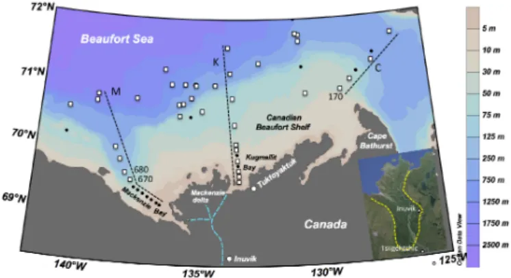 Figure 1. Map of sampling stations in the Mackenzie River (in- (in-set) and the southeast Beaufort Sea, with locations where inorganic nutrient concentrations were determined (all symbols) and where primary production and the particulate and dissolved orga