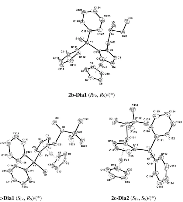 Figure  2.ORTEP  views  of2a-Dia1,  2a-Dia2,  2b-Dia1,  2c-Dia1  and  2c-Dia2  (*  the  other  enantiomer is present in the crystal structure but not represented in the picture)with the atom  labeling  scheme