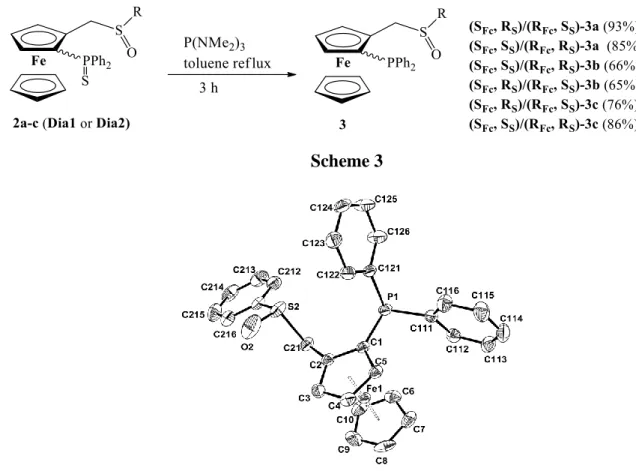 Figure  4.ORTEPview  of  the  phosphine  sulfoxyde3a-Dia2  (S Fc ,  S S )  with  the  atom  labeling  scheme