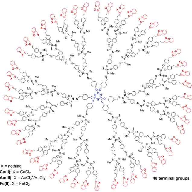 Figure 6. Two-dimensional chemical structure of 1G3-Cu(II), 1G3-Au(III) and 1G3-Fe(II) dendrimers  Table 1