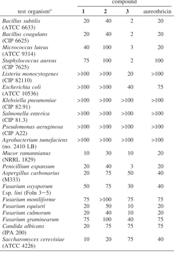 Figure 2. HMBC and COSY correlations of 1.