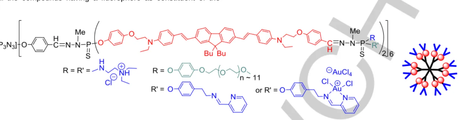 Figure 6. A derivative of fluorene as branches of second generation dendrimers bearing different types of terminal functions