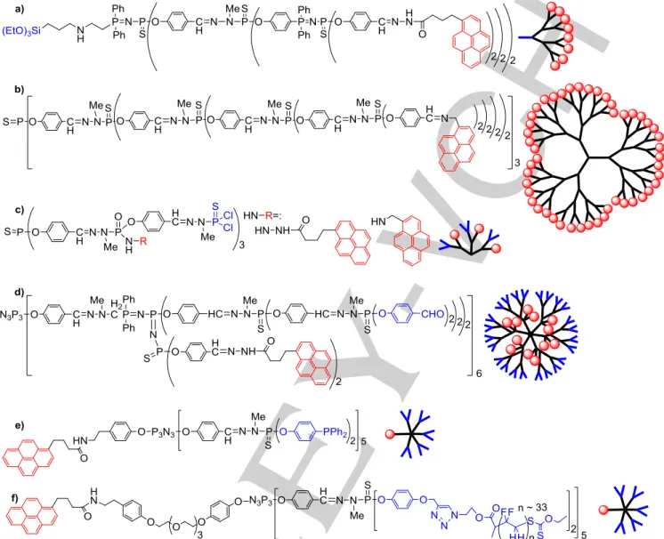 Figure 1. Diverse dendritic compounds incorporating pyrene derivatives in their structure; a) on the surface of G 3  dendrons; b) on the surface of G 4  dendrimers,  used in OLEDs; c) and d) inside the structure of dendrimers; e) and f) linked to the core 