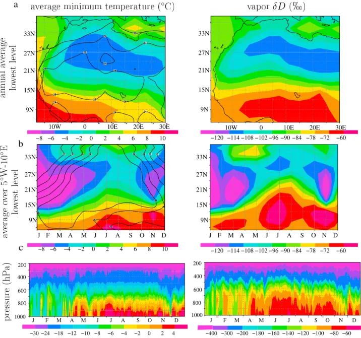 Figure 9. Relationship between the low ‐ level vapor d D and subsidence in LMDZ ‐ iso