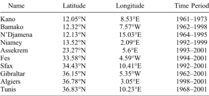 Table 1. Coordinates and Time Period of Activity for the GNIP Stations Used in This Study a