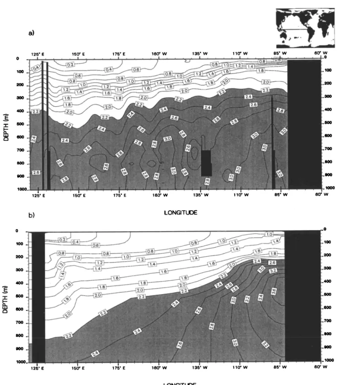 Figure õ.  Annual  mean  distribution  of PO4  •-  (/•molL  -1 ) in the upper  1000m  of the water  column  along the equator in the Pacific, showing  (a) observations  from Conkright  et al
