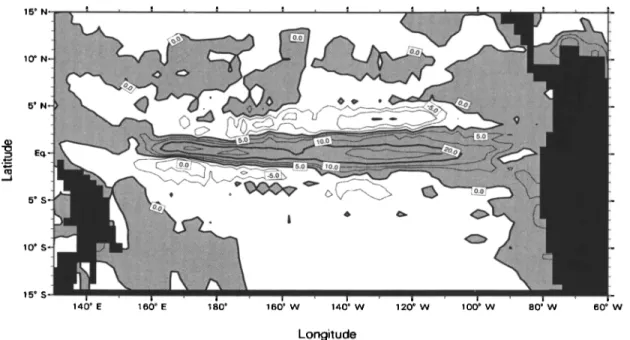 Figure 3.  Modeled  annual  mean  vertical  velocities  (in 10  -6 ms -•)  in the equatorial  Pacific  at  50 m