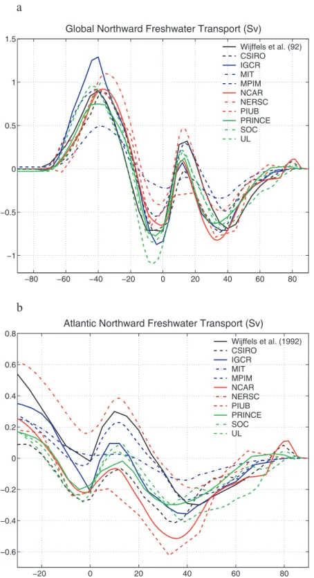 graphic bottom boundary currents. As discussed by Doney and Hecht [2002], observational undersampling of winter conditions in the Indian Ocean sector may contribute to the poor performance of models using surface salinity restoring.